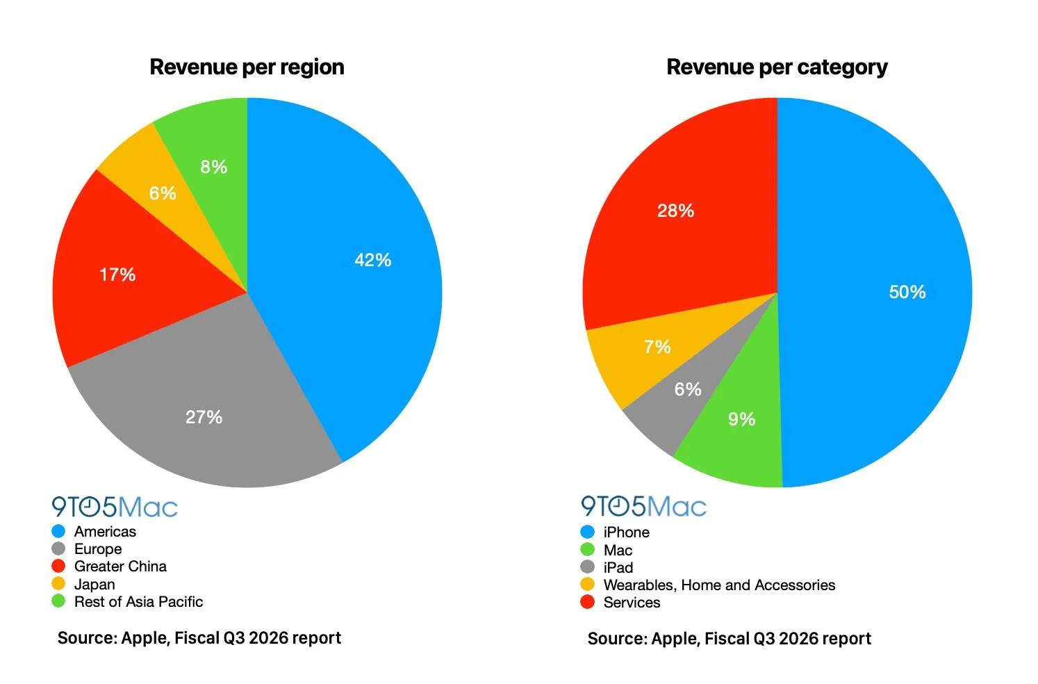Apple quarterly earnings chart