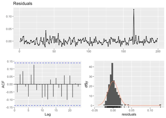 Harnessing GARCH Models in R for Advanced Time Series Forecasting