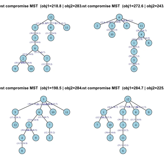 Explore 412 New CRAN Packages Boosting R Programming for Diverse Fields in June 2026