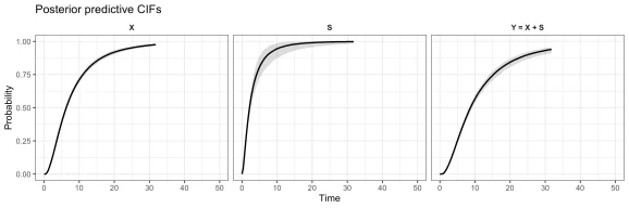 Plot of posterior predictive priors