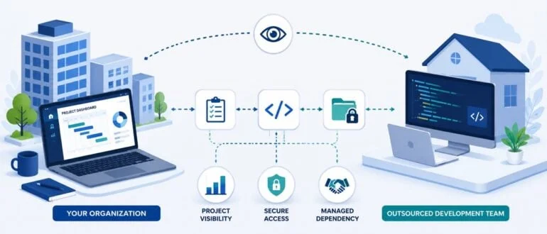 Navigating the Risks of Software Development Outsourcing: Essential Strategies