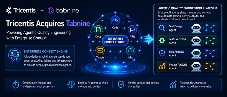 Tricentis and Tabnine Join Forces to Enhance AI-Driven Testing Efficiency